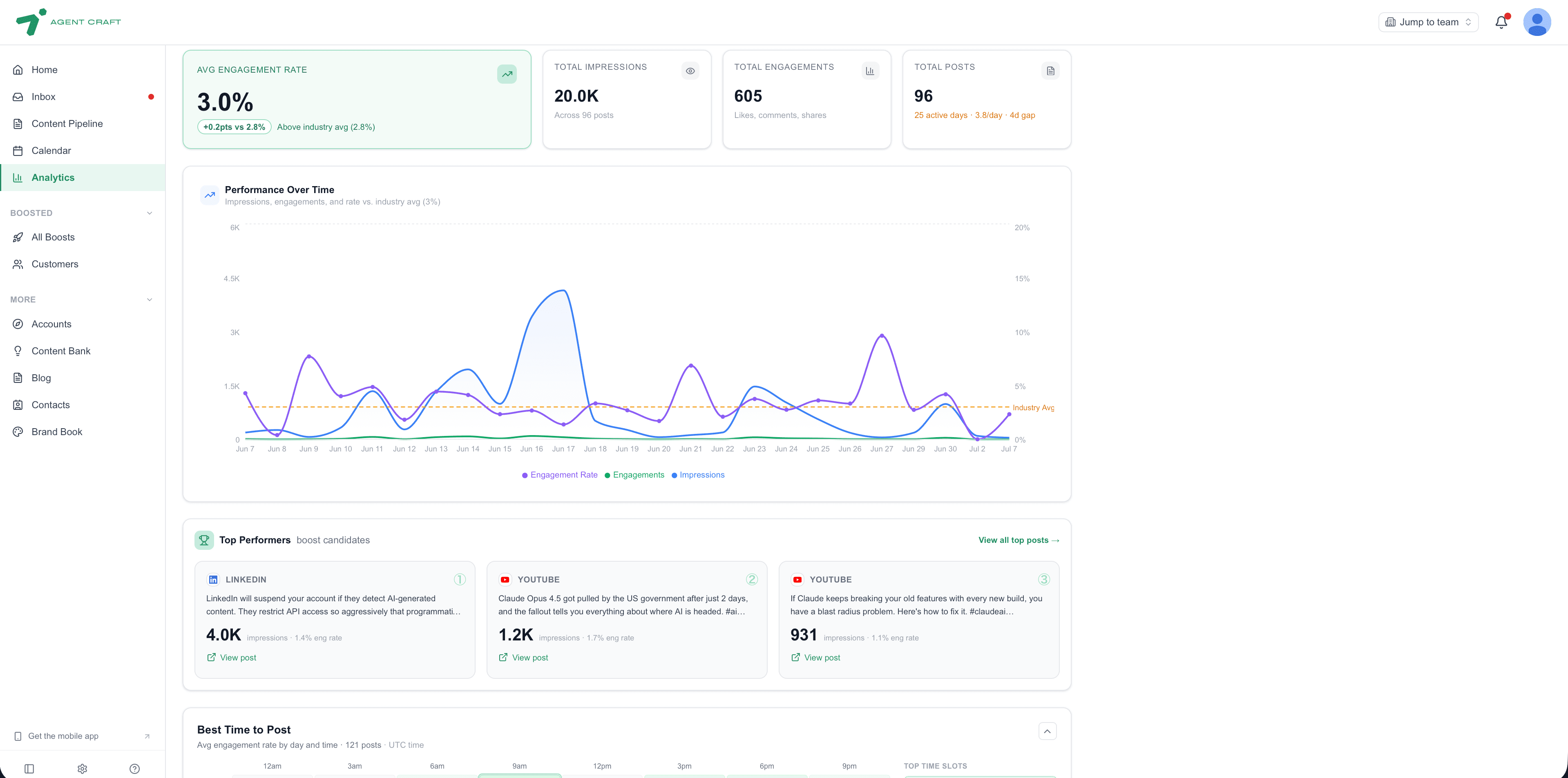 Agent Craft analytics dashboard